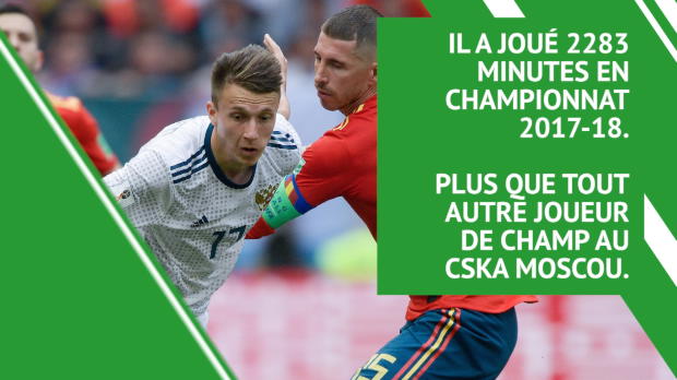 Maillot Domicile AS Monaco Aleksandr GOLOVIN Maillot Domicile AS Monaco Aleksandr GOLOVIN