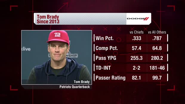New England Patriots quarterback Tom Brady on AFC title game motivation: 'If you're not motivated this week, you've got a major problem' New England Patriots quarterback Tom Brady on AFC title game motivation: 'If you're not motivated this week, you've got a major problem'