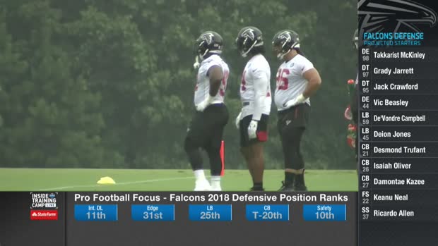 NFL Network's Brian Baldinger breaks down Atlanta Falcons head coach Dan Quinn's unique evaluation technique NFL Network's Brian Baldinger breaks down Atlanta Falcons head coach Dan Quinn's unique evaluation technique