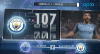 La Belle Affiche - Spurs/City, duel au sommet