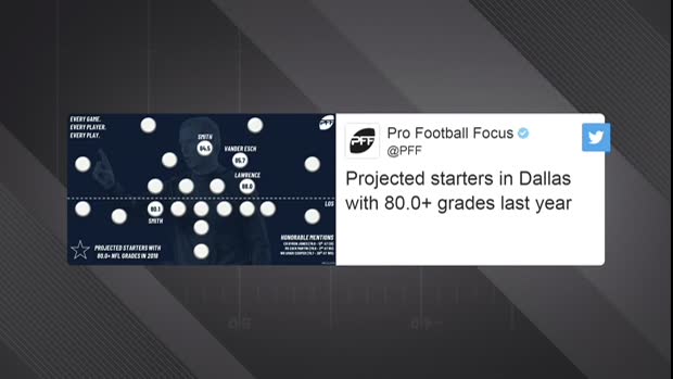 Pro Football Focus analyst Sam Monson explains why he wouldn't give big-money deal to Dallas Cowboys running back Ezekiel Elliott Pro Football Focus analyst Sam Monson explains why he wouldn't give big-money deal to Dallas Cowboys running back Ezekiel Elliott