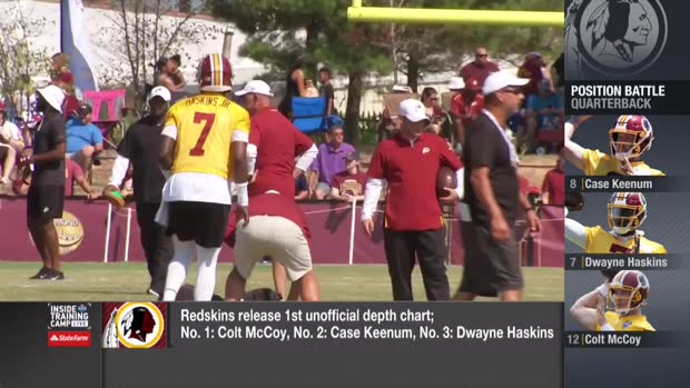 Washington Depth Chart Redskins