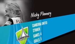 Canberra United forward Nickoletta Flannery has been nominated for the NAB Young Footballer of the Year Award.