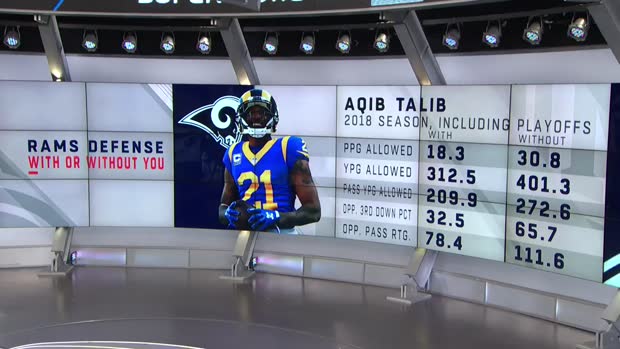 Will Blackmon: Don't underestimate Los Angeles Rams cornerback Aqib Talib's history with New England Patriots quarterback Tom Brady Will Blackmon: Don't underestimate Los Angeles Rams cornerback Aqib Talib's history with New England Patriots quarterback Tom Brady
