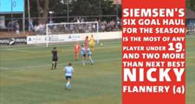 Sydney FC's Remy Siemsen has been named this season's Westfield W-League NAB Young Footballer of the Year.