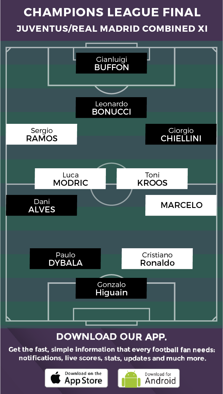 Juventus Vs Real Madrid The Combined XI