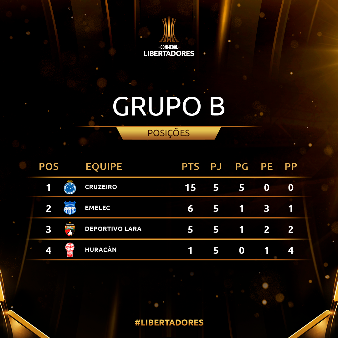 Hoje tem libertadores começa às decisões para avançar as oitavas de