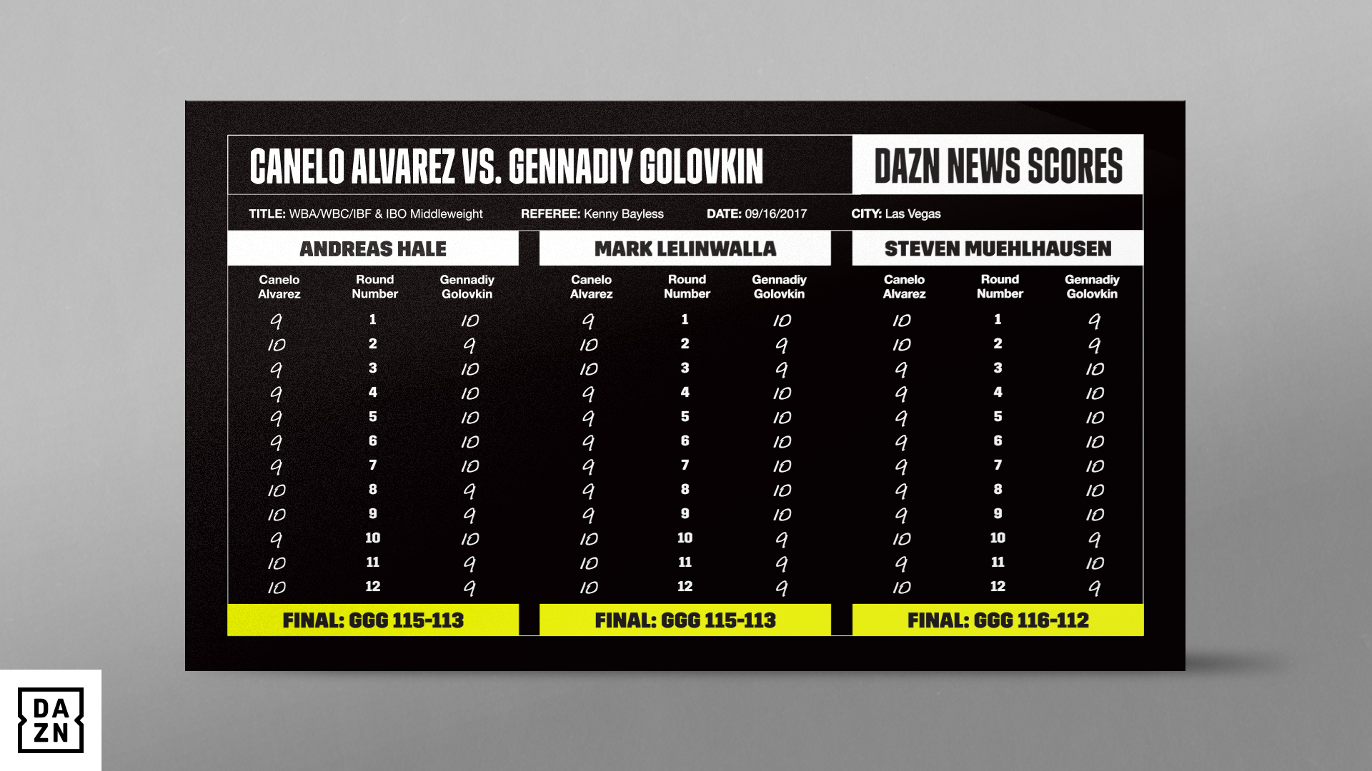 Canelo-GGG-I-scorecard-DN