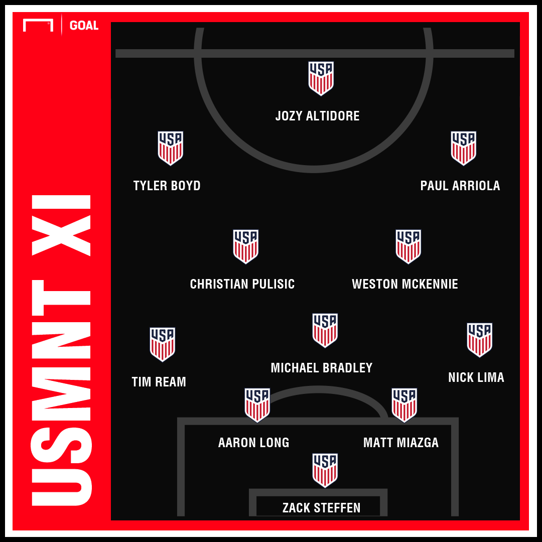 USMNT Projecting the Gold Cup lineup