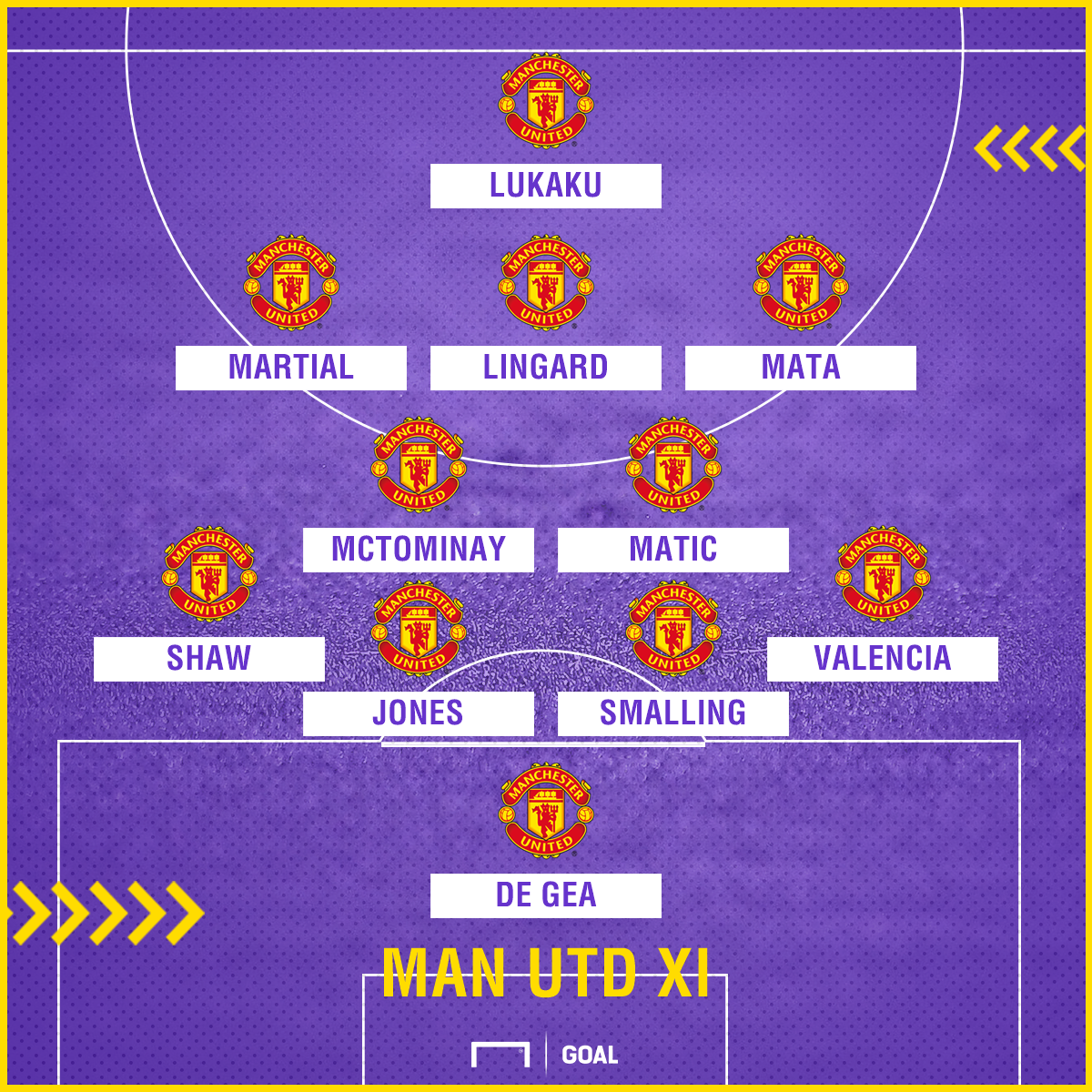 Man Utd XI