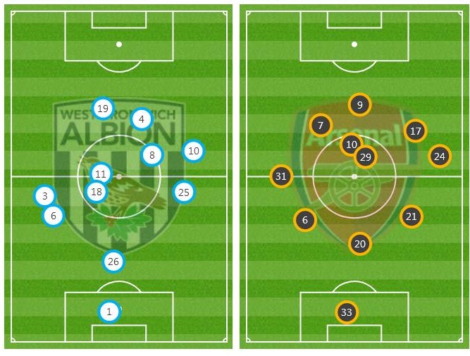 نهاية لاعب مع آرسنال، و5 ملاحظات من التعادل مع بروميتش