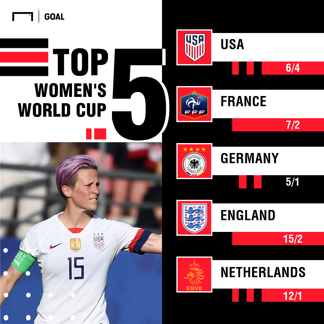 Women's World Cup Betting USA still favourites ahead of quarterfinal