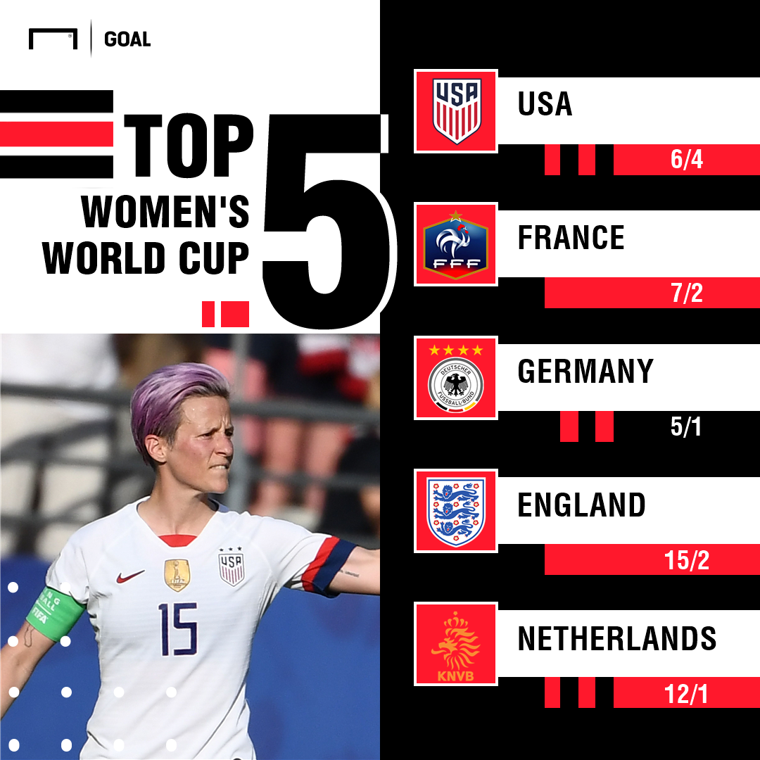 Womens World Cup Betting Usa Still Favourites Ahead Of Quarter Final Clash With France