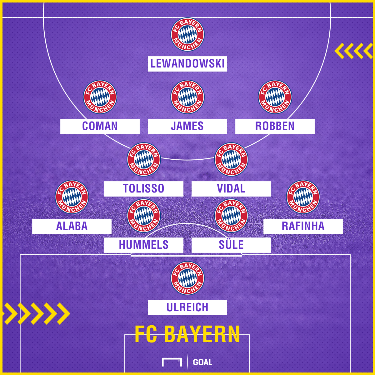 Bayern München Aufstellung Bayern München Aufstellung