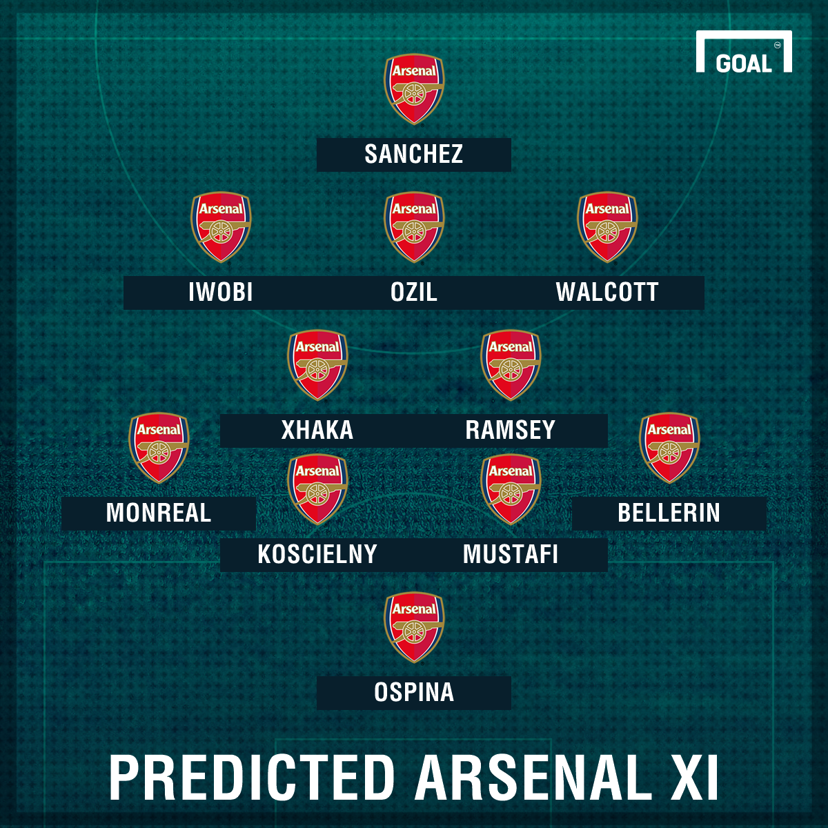 Arsenal XI