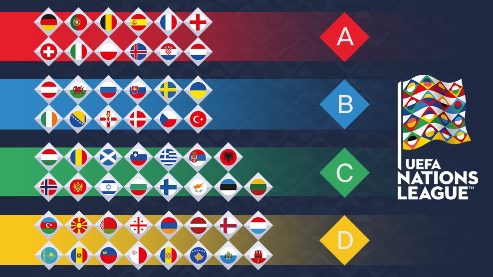 Nations League Auslosung Nations League Auslosung