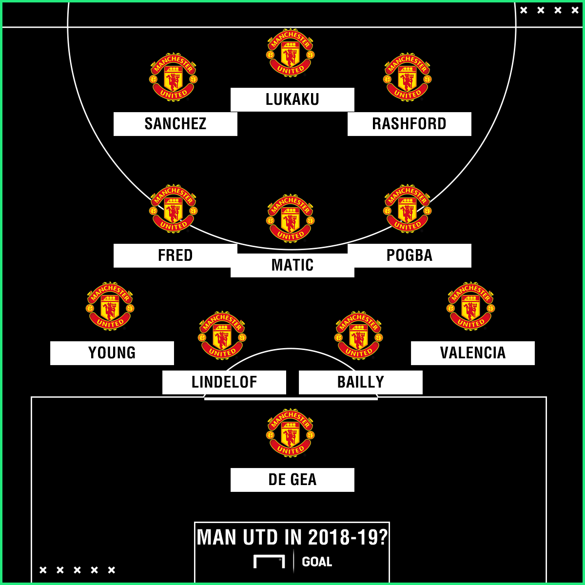 How Will Manchester United Line Up In 2018 19 Probable XI For Jose how-will-manchester-united-line-up-in-2018-19-probable-xi-for-jose