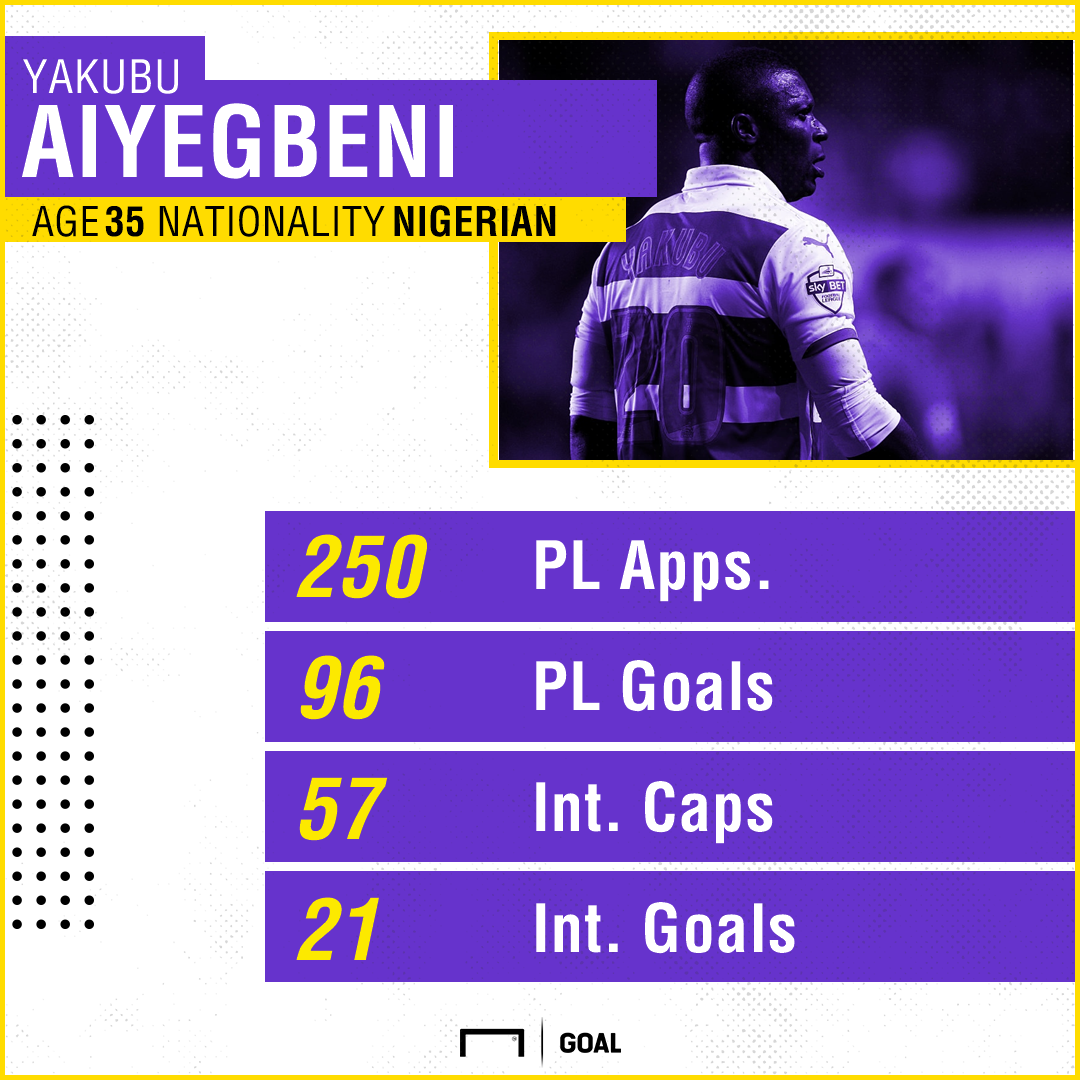 Aiyegbeni retirement stats