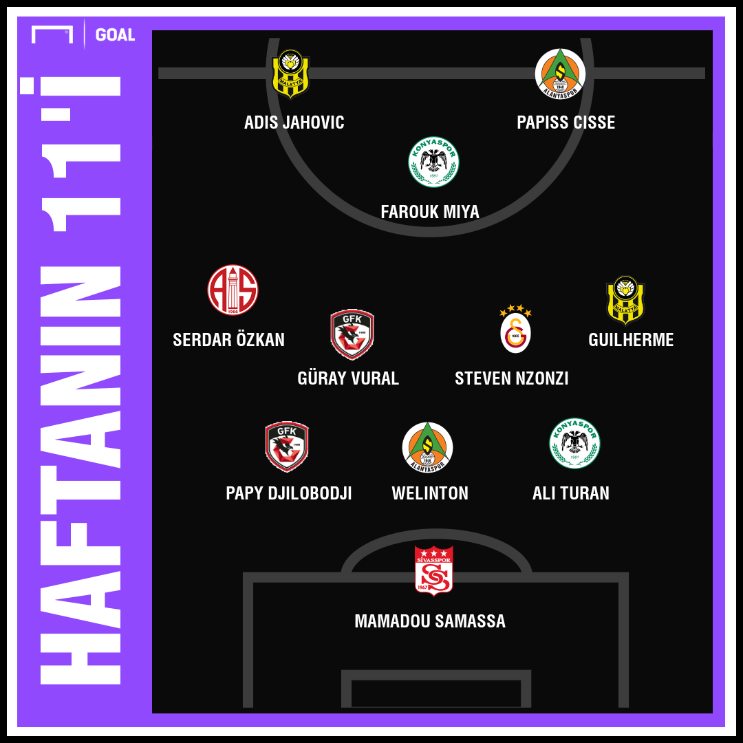 Torschützenliste Süper Lig Torschützenliste Süper Lig