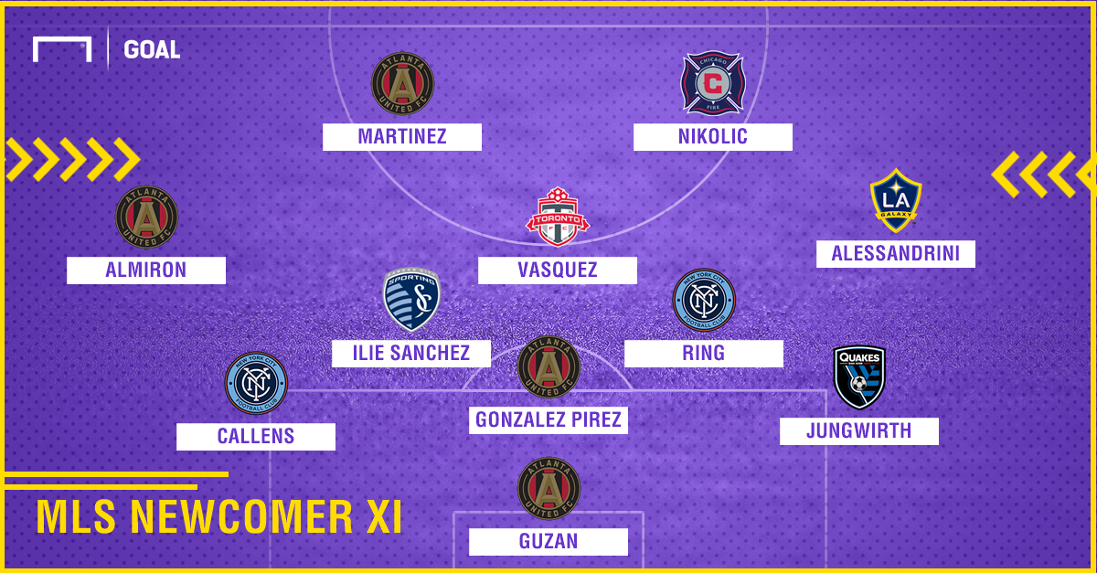 GFX Goal MLS Newcomer Best XI 11182017