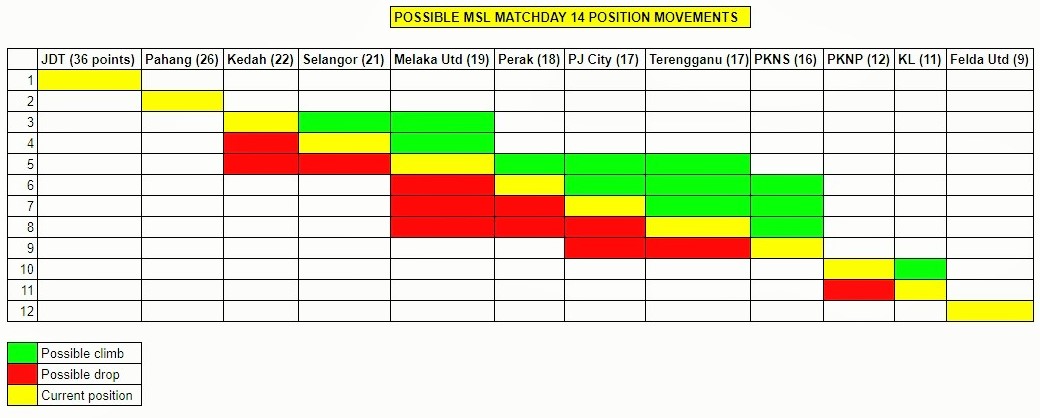 MSL possible standings 15