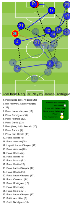 Opta James Gol