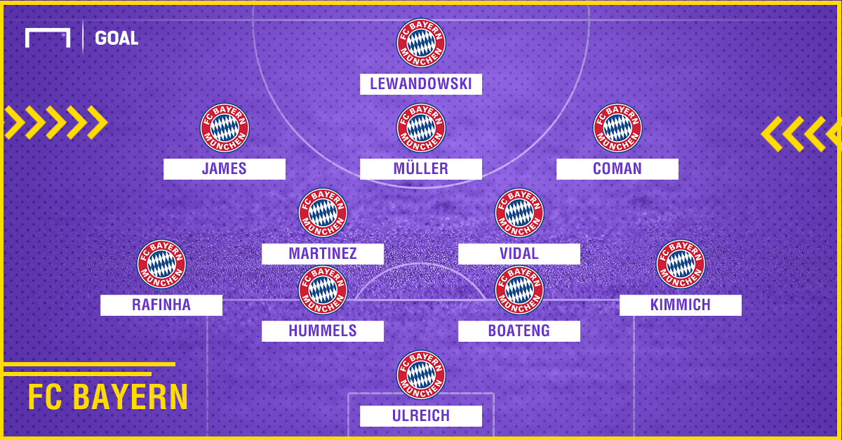 Real Bayern Aufstellung Real Bayern Aufstellung
