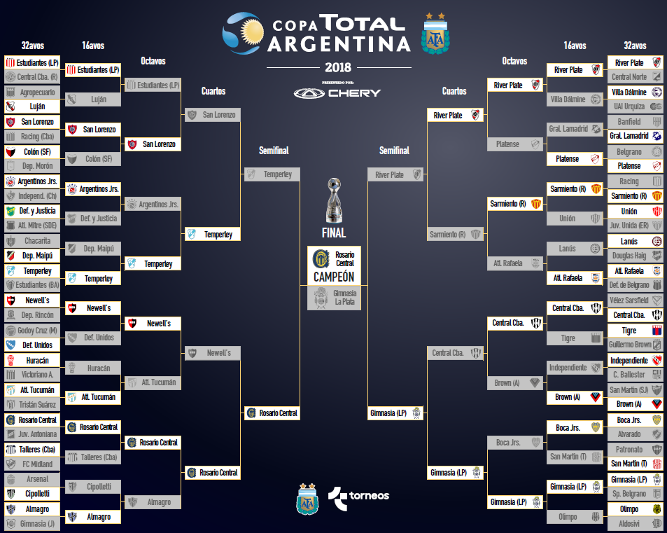Copa Argentina 2018: cruces, cómo es la llave, días, horarios y ... Copa Argentina 2018: cruces, cómo es la llave, días, horarios y ...