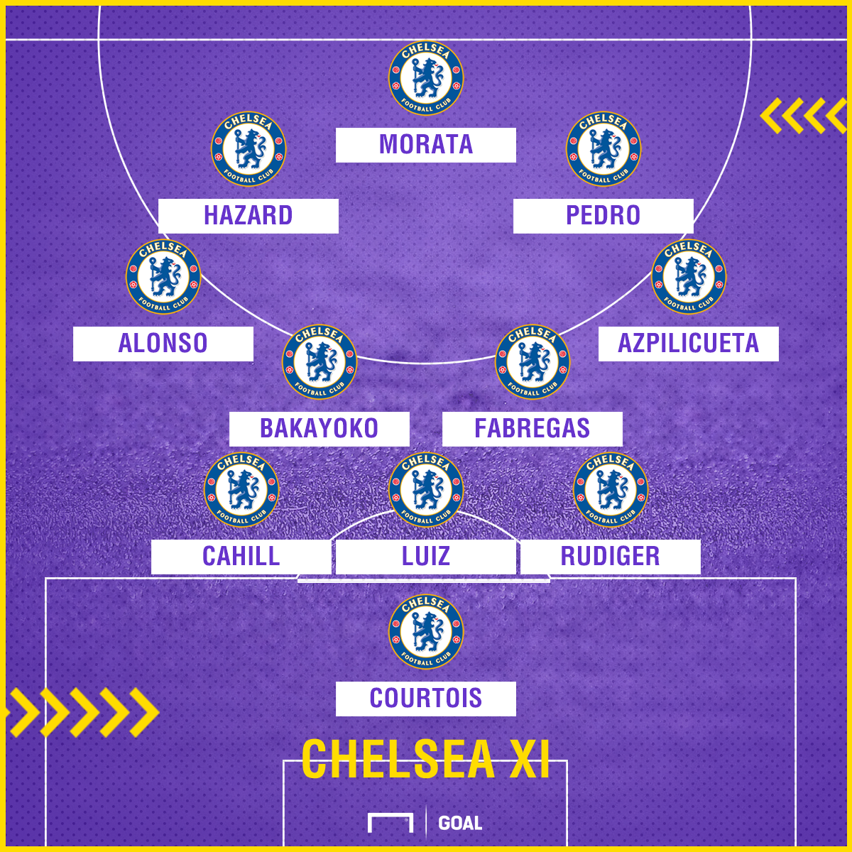 Chelsea Team News Rudiger In Ahead Of Christensen As Morata Pedro chelsea-team-news-rudiger-in-ahead-of-christensen-as-morata-pedro