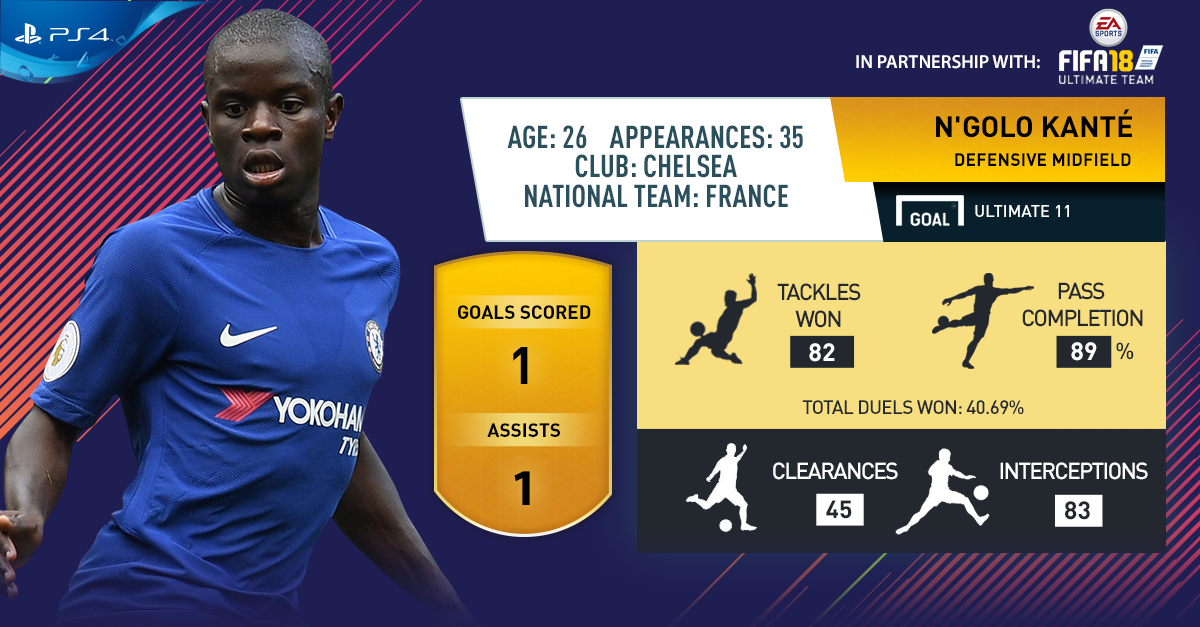 kante fifa 19 kante fifa 19