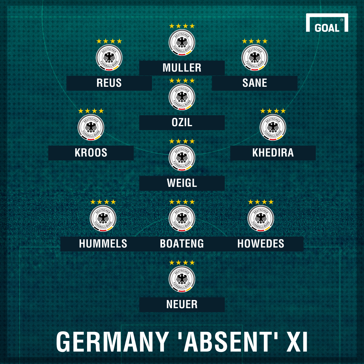 GERMANY'S B-TEAMS CONQUERING WORLD