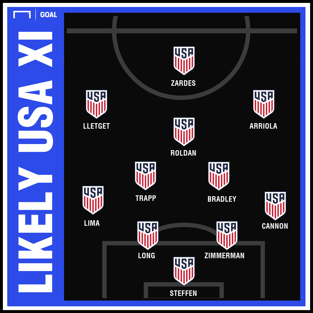 USMNT XI screened by GFX 01272019