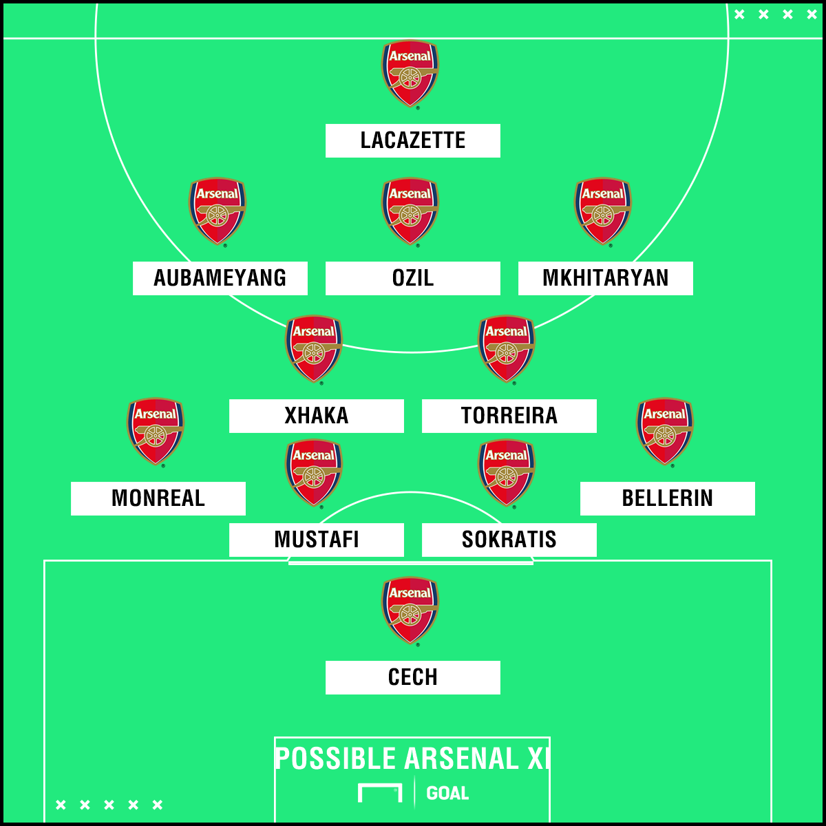 Arsenal Team News Injuries Suspensions And Line Up Vs Cardiff Goal Com   Arsenal Yiq20irhihrg1mwo2e6d644u6 