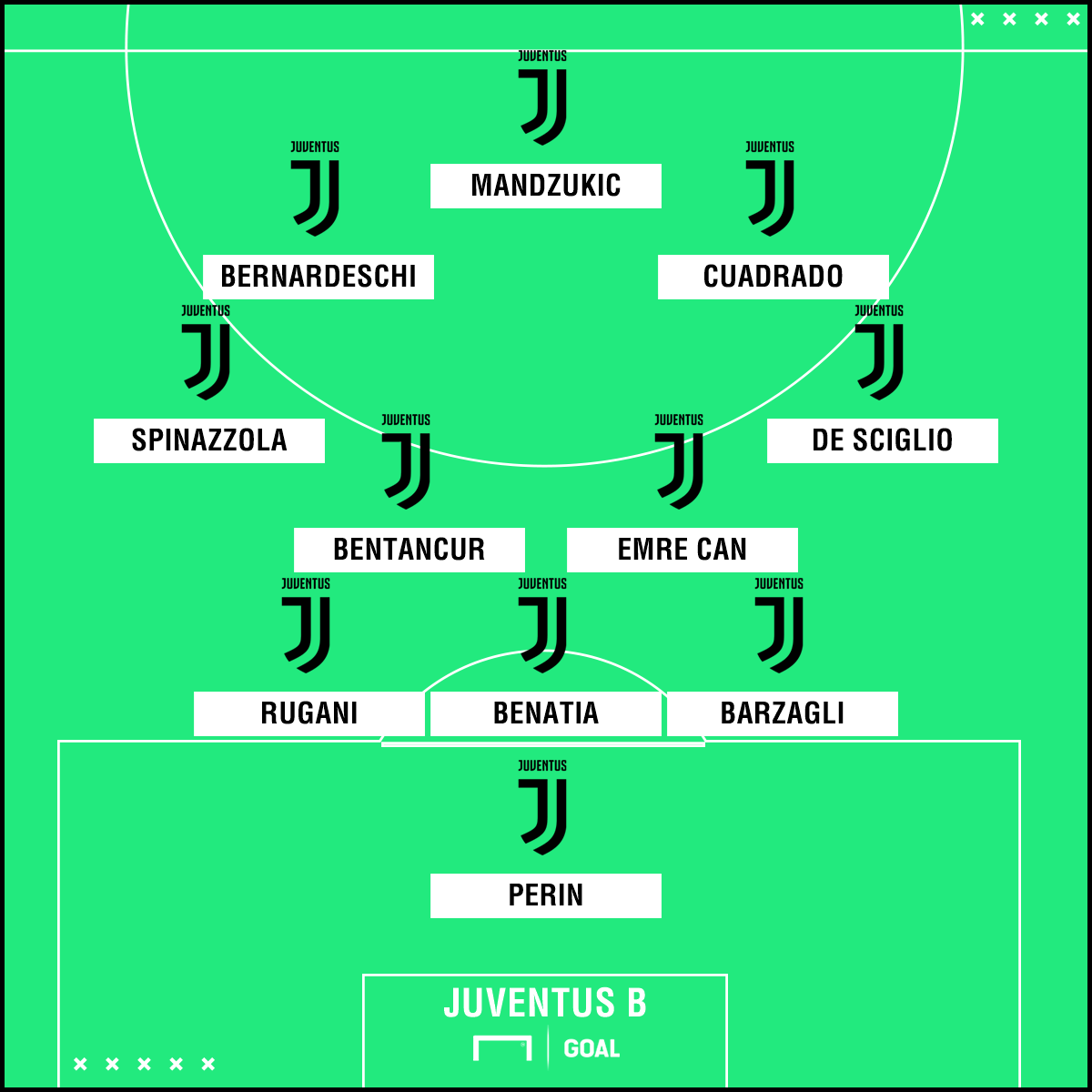Juventus B