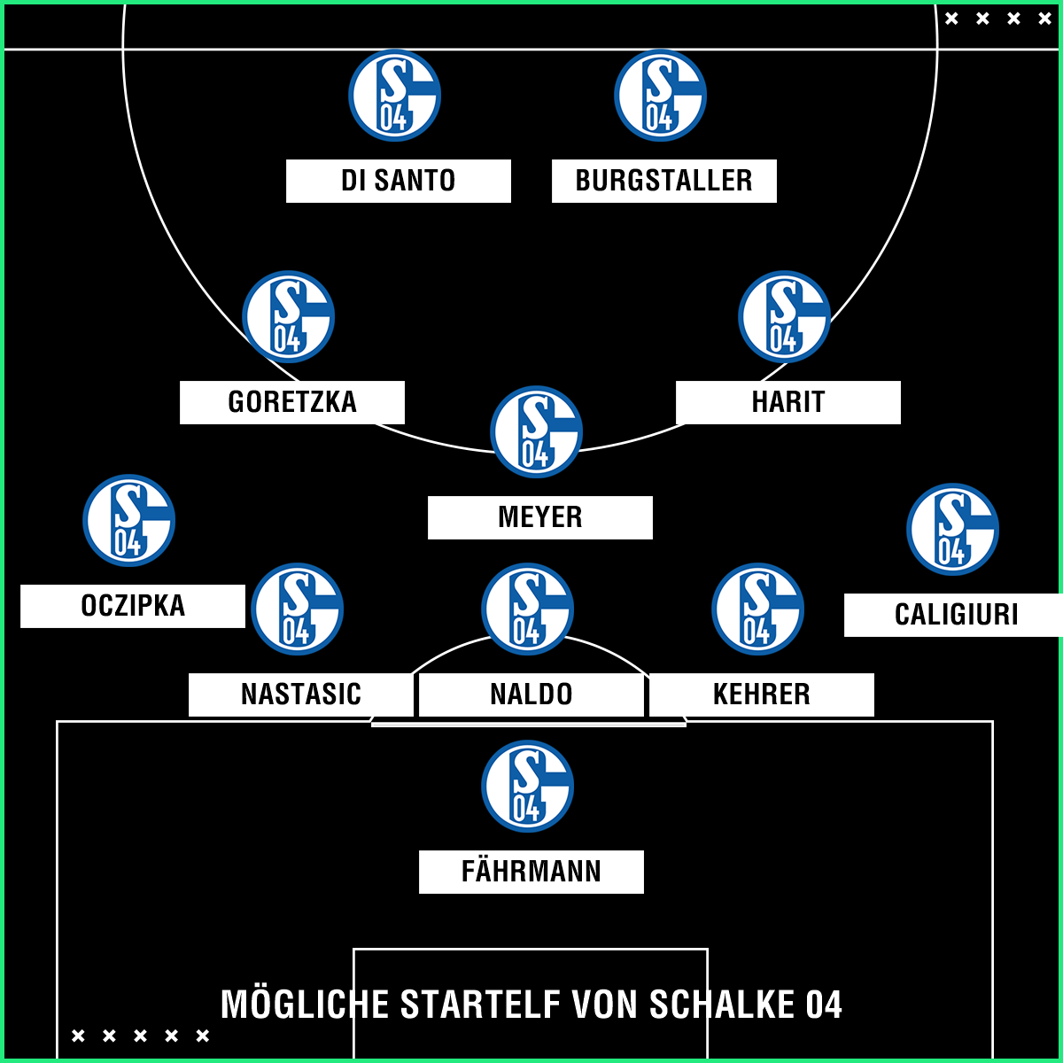 Schalke 04 Aufstellung Schalke 04 Aufstellung