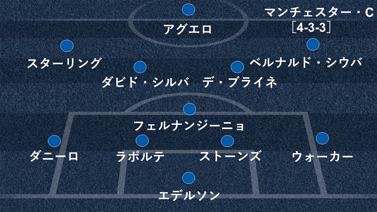 マンｃとアーセナルの大一番 予想スタメン 注目選手は Sanspo Com サンスポ