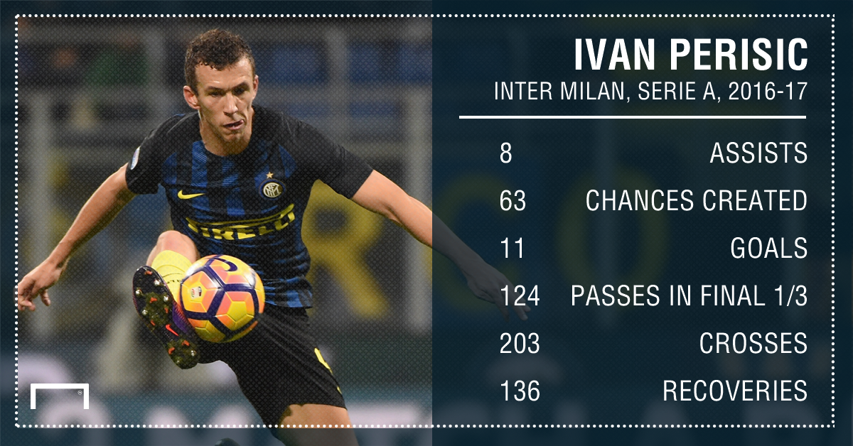 ivan-perisic-inter-16-17_g0ugwlkcwcq216yw5t7t3ke2b.png