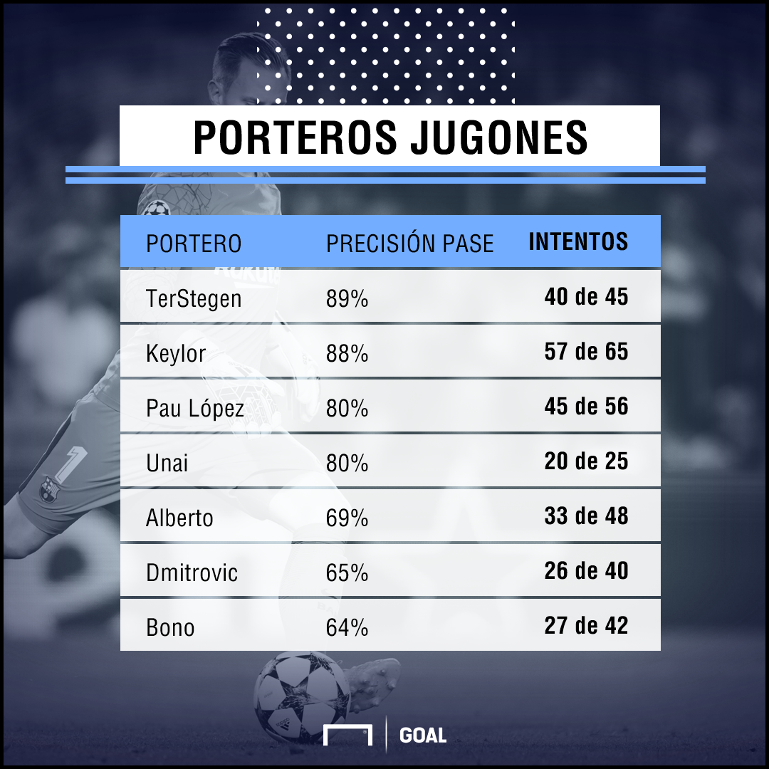 porteros jugones ter stegen