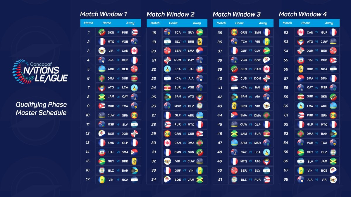 ¿Qué Es La Liga De Naciones De La Concacaf Y Por Qué Es Diferente A La ...