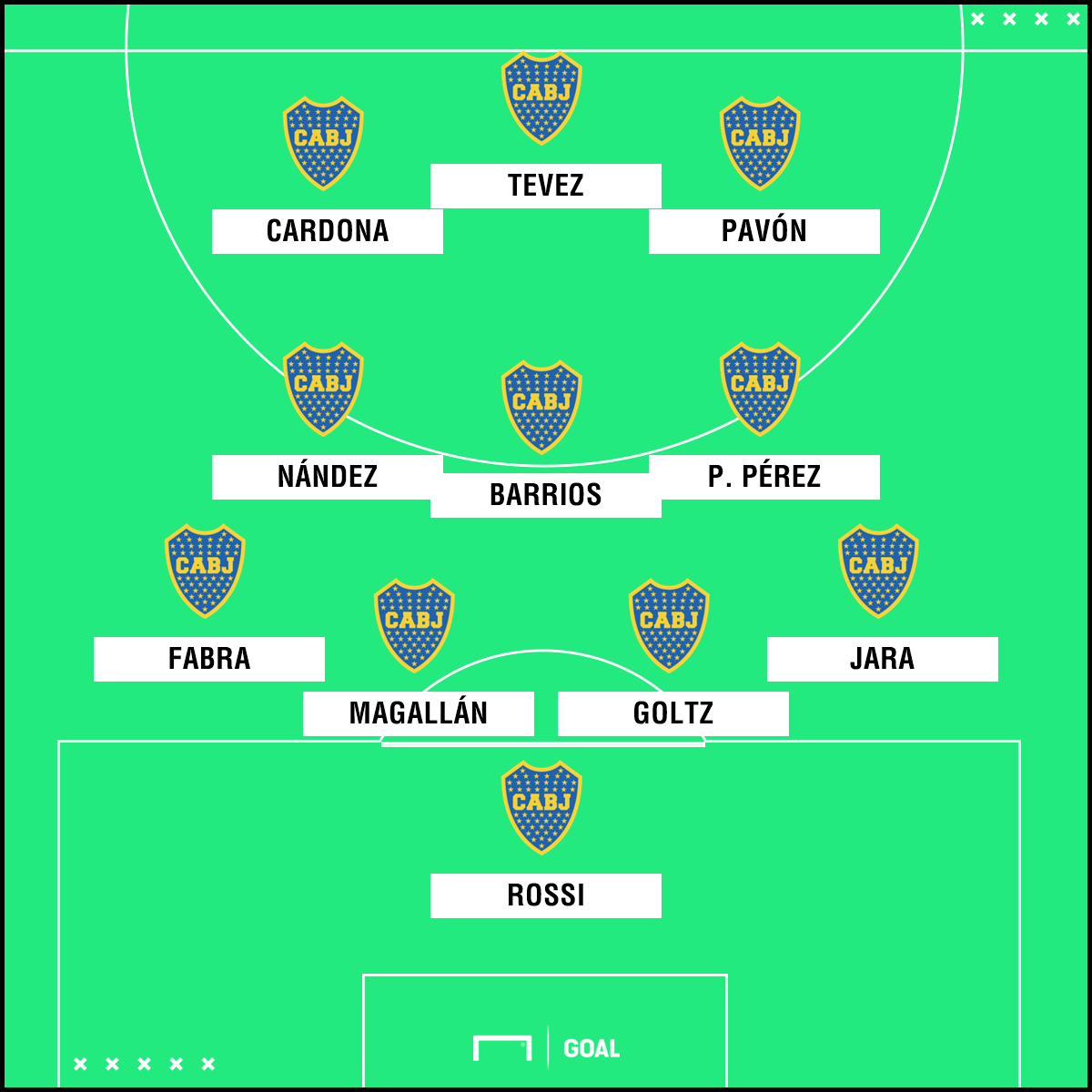 Boca vs. River en la Supercopa Argentina 2017: formaciones ...