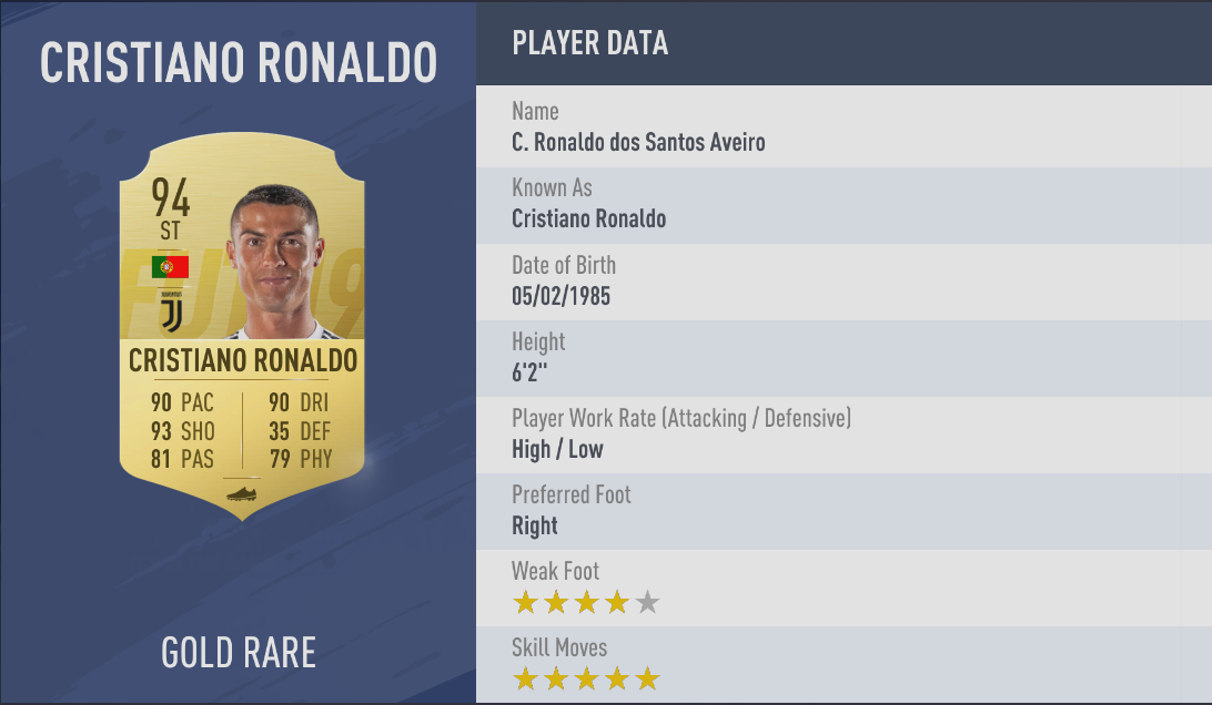 Los jugadores del FIFA 19 que deben estar en tu carta a 