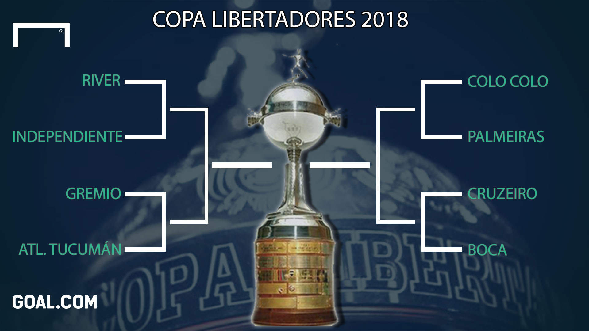 Así quedó la llave de Boca hasta la final de la Copa ...