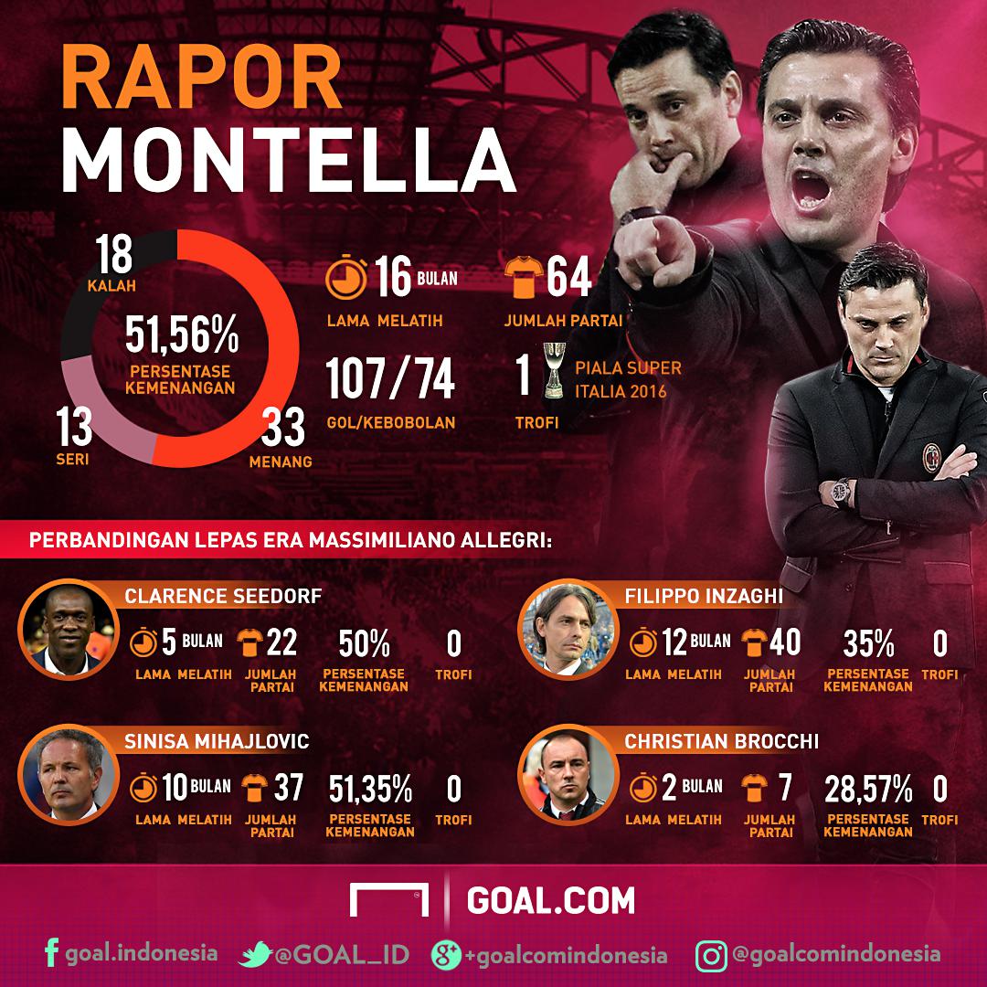 Vincenzo Montella GFX ID