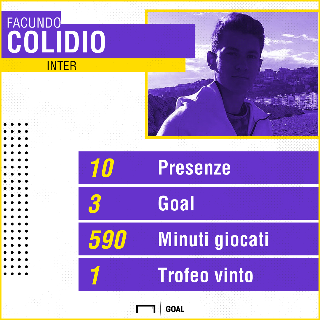 Primavera, De Rossi: Primavera, De Rossi: