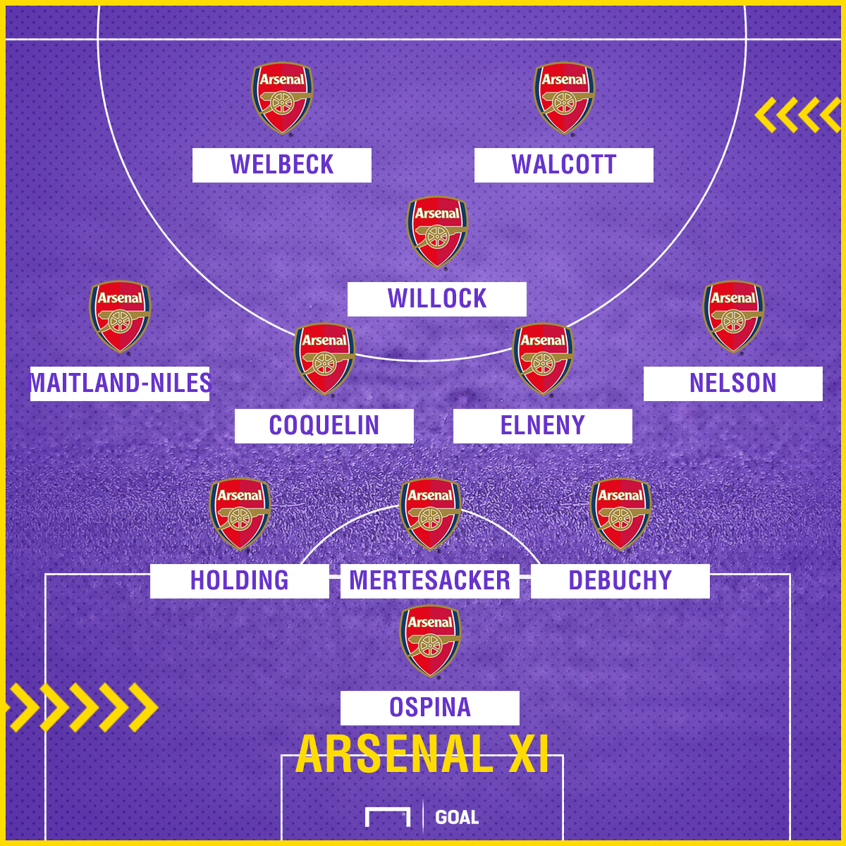 arsenal v forest possible xi_1can2wkfsi0a31goaambo5k1jc