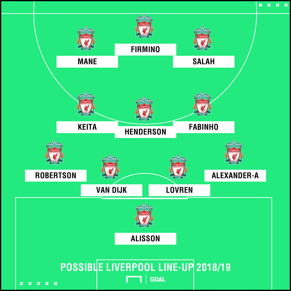 How Liverpool will line up with Alisson, Fabinho & Keita Sports news