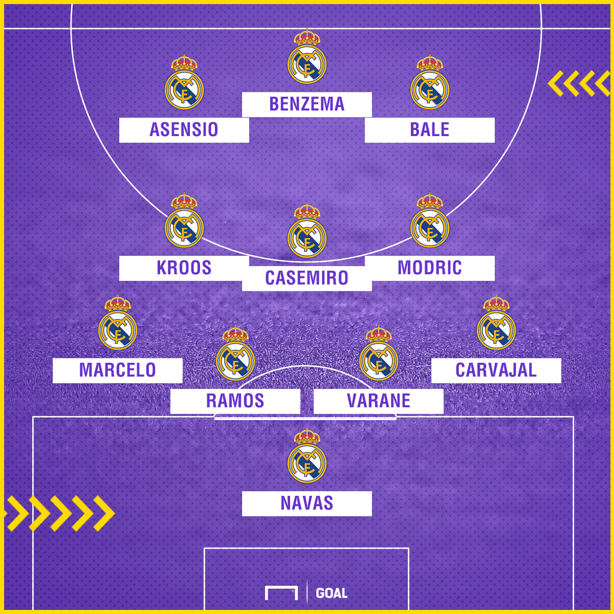   Asensio in the role of Ronaldo 