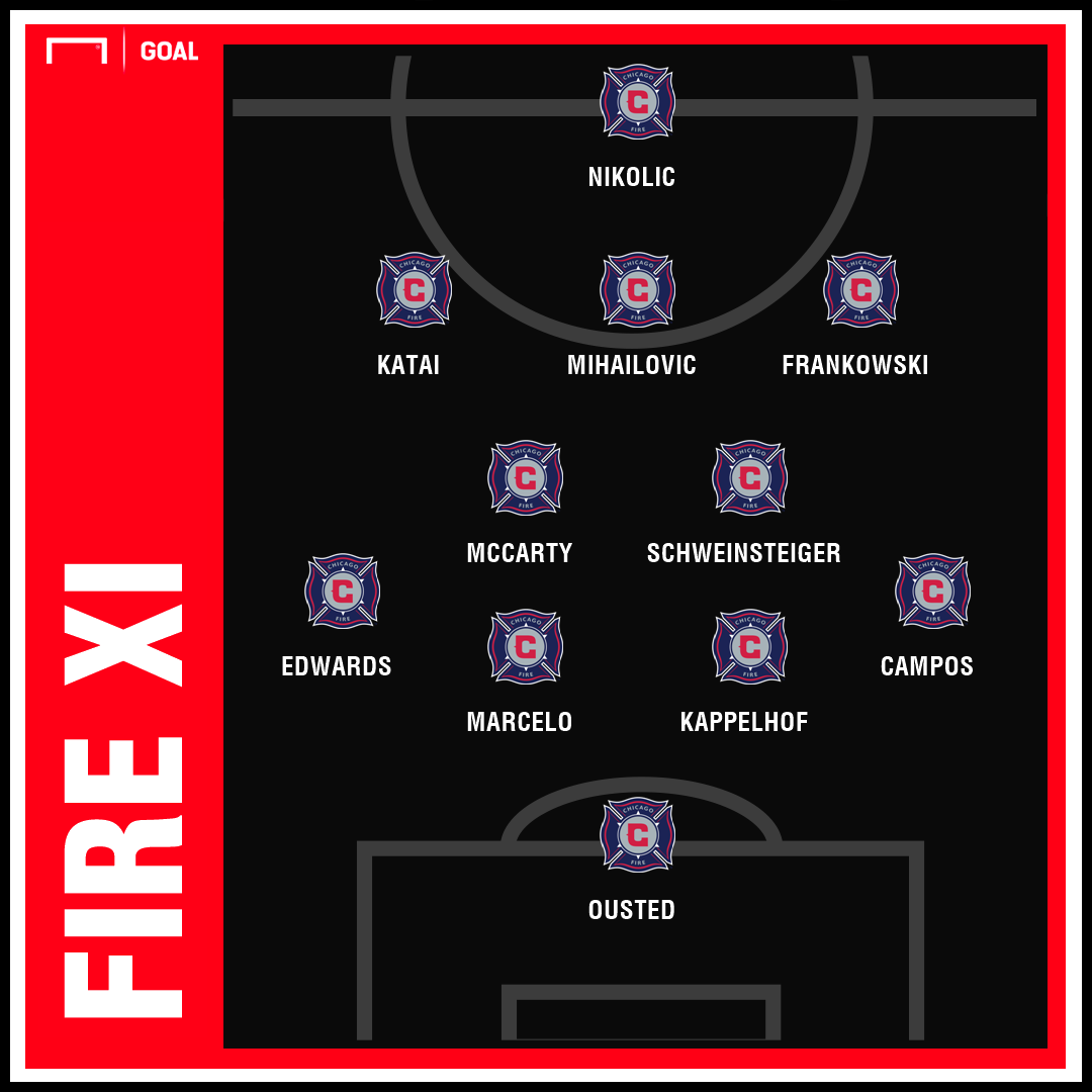 Chicago Fire 2019 season preview Roster, projected lineup, schedule