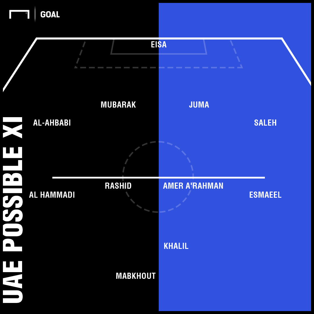 UAE Possible XI INdia
