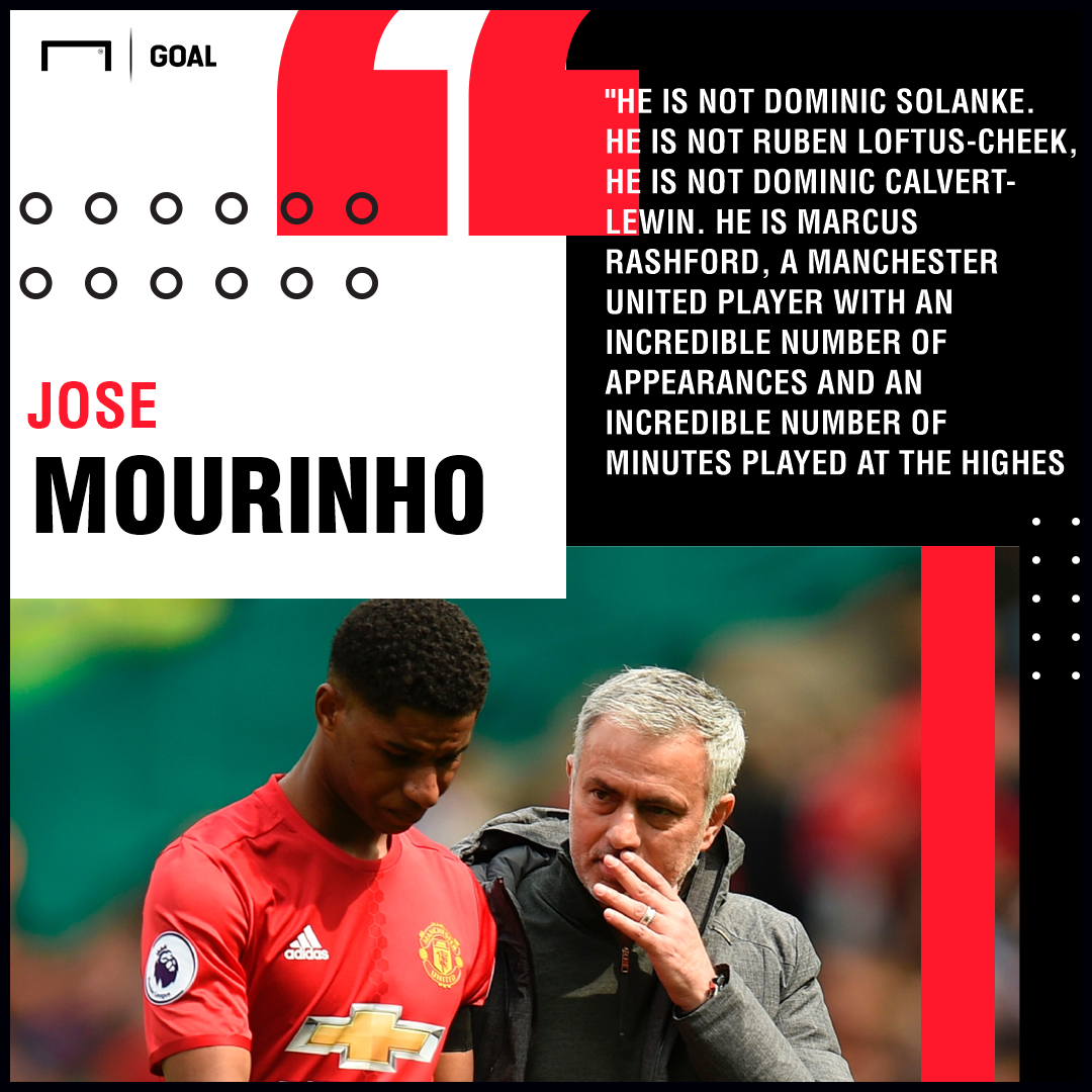 Marcus Rashford Jose Mourinho Man United PS